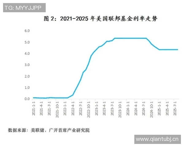 今日全球股市震荡美联储加息预期升温国内经济恢复信心增强