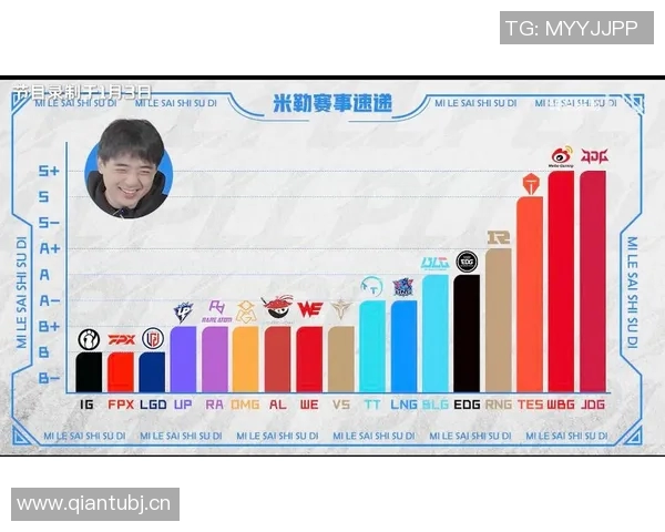 全球挑战赛回顾：IG战队技术实力的深度分析与表现评估